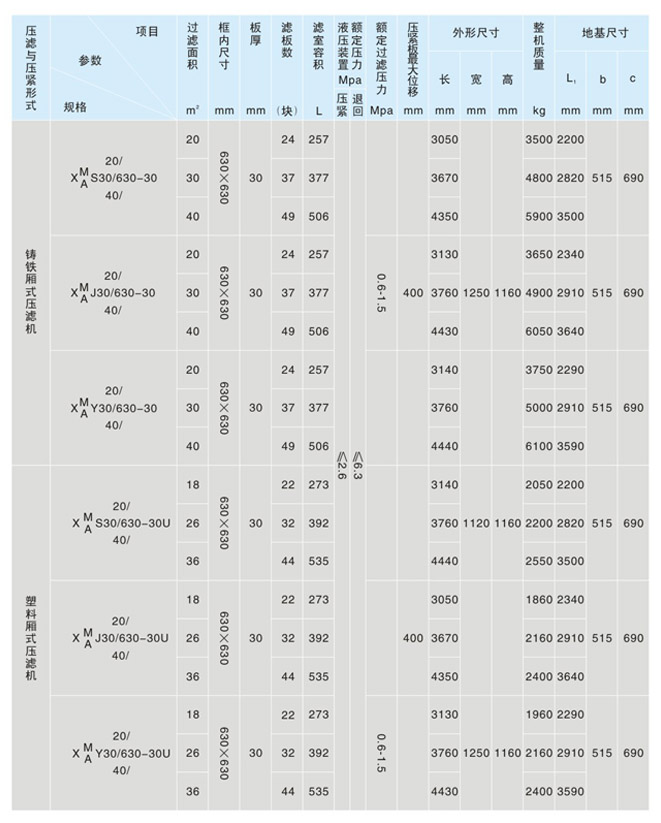 630型鑄鐵板框壓濾機(圖2)