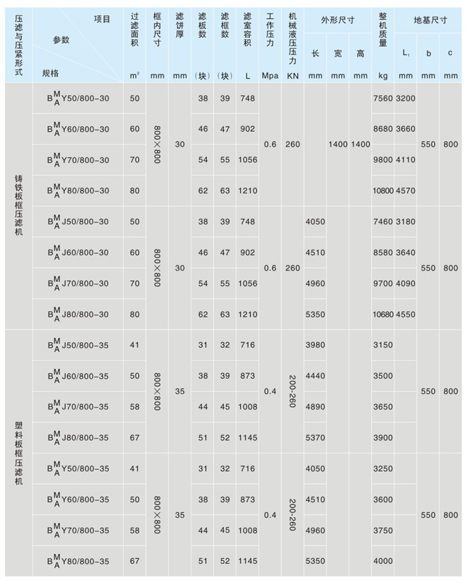 800自動拉板/自動翻板壓濾機(圖1)