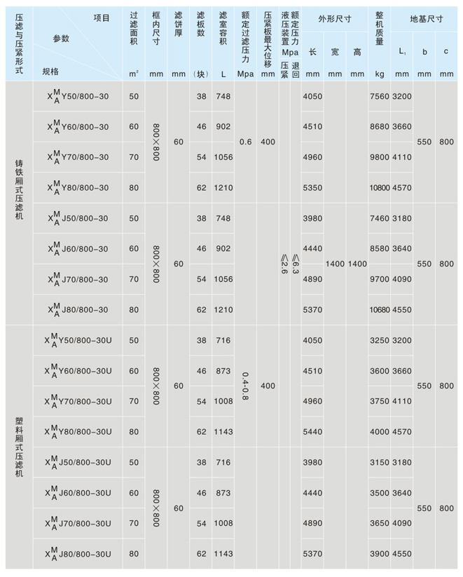800自動拉板/自動翻板壓濾機(圖2)