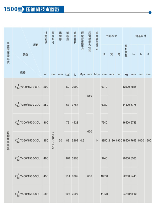 1500型自動拉板壓濾機(圖1)